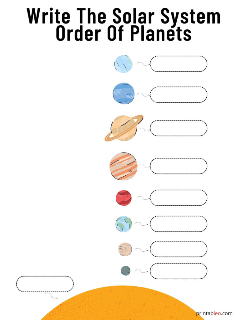 Write The Solar System Order Of Planets